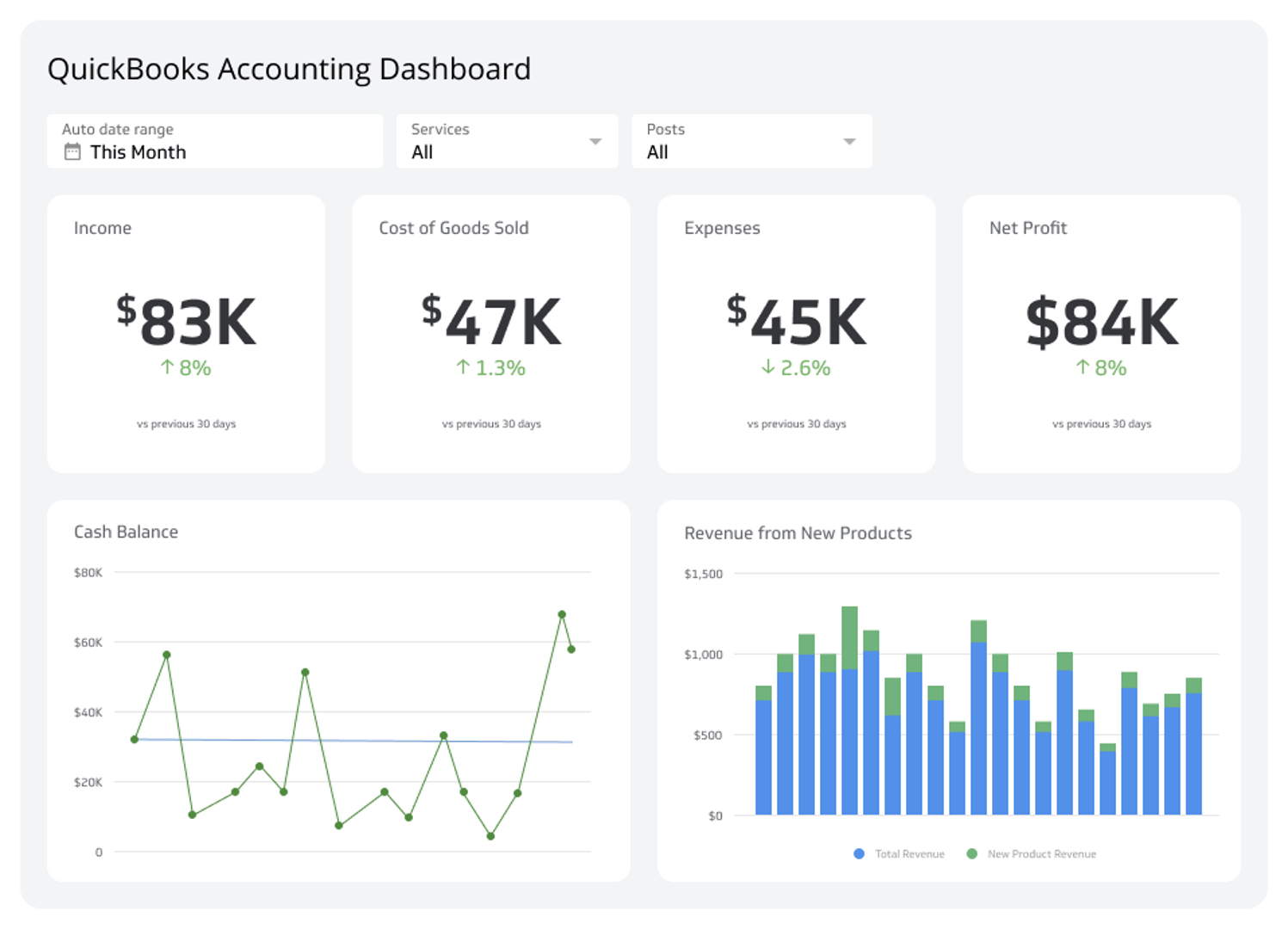 Executive Dashboard Example - QuickBooks Dashboard